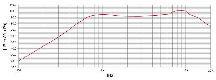 chambres acoustiques al0030 tests telephones lignes production 3 graphique mesures consecutives