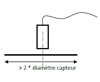 mesures capacitives 5 distance precautions 2 cible inferieure capteur 1 do